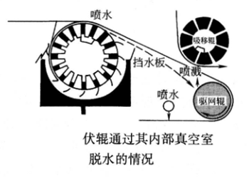 rollo de sofá al vacío
