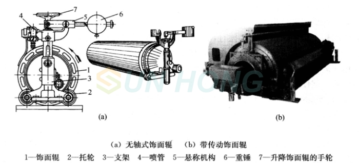 estructura de rollo dandy