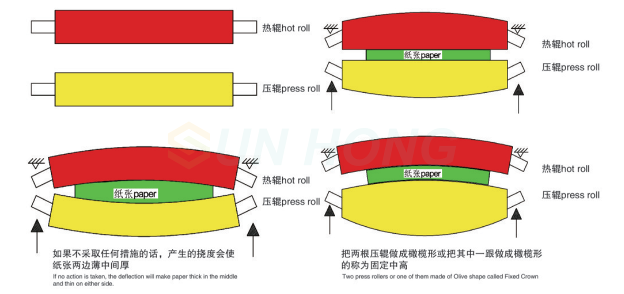 calendario con corona