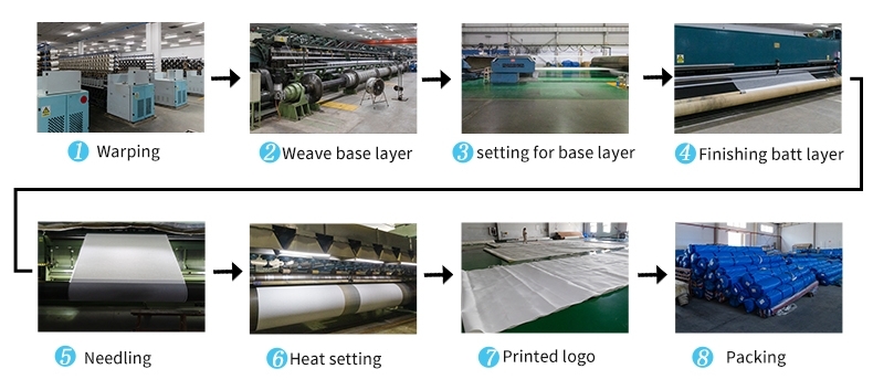 proceso de fabricación de fieltro