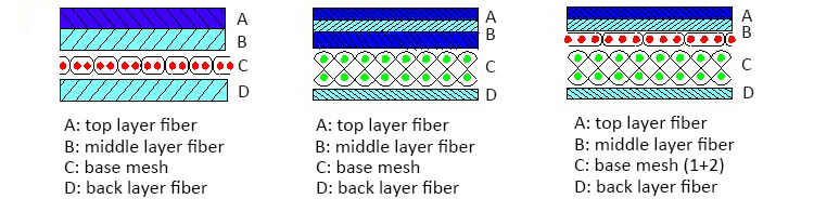 Fieltro de máquina de papel