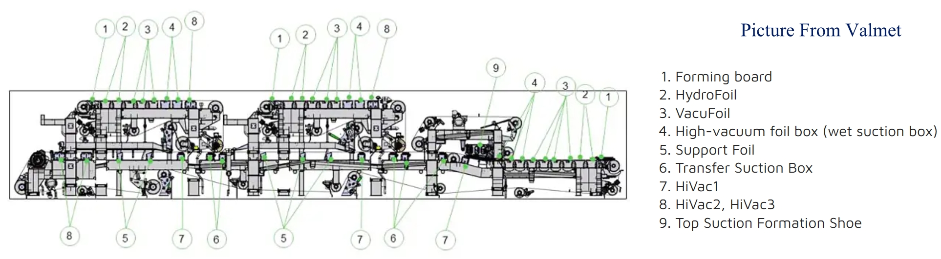 Elemento de desagüe de la máquina de papel
