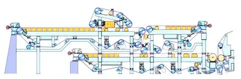secci&oacute;n de alambre de la m&aacute;quina de papel