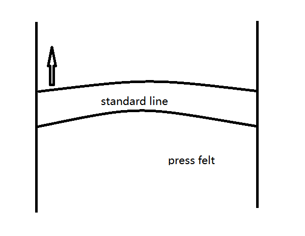 fieltro de la máquina de papel