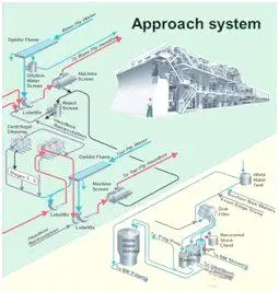 ¿Cómo hacer el papel?