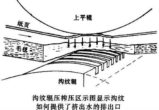 rollo de prensa de ritmo