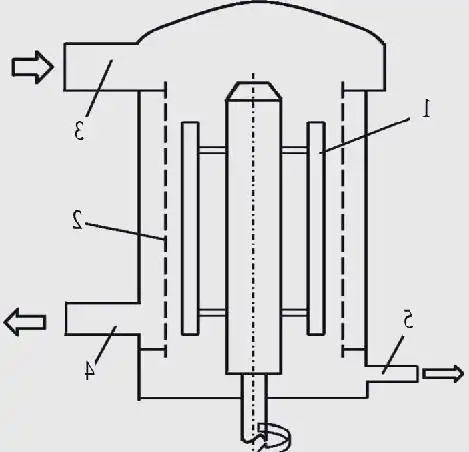 rotor de pantalla de presión