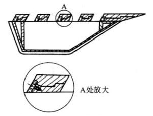 Tablero de formaci&oacute;n